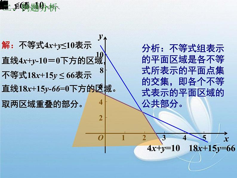 3.3.1二元一次不等式(组)与平面区域(2) 课件03