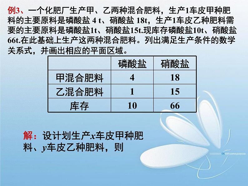 3.3.1二元一次不等式(组)与平面区域(2) 课件04