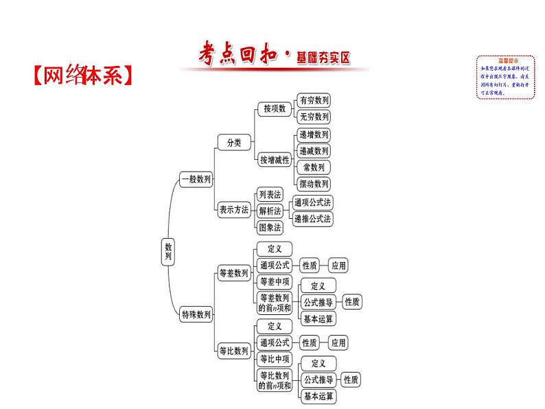 人教版高中数学必修五模块复习课件：第二课 数列 模块复习课 202