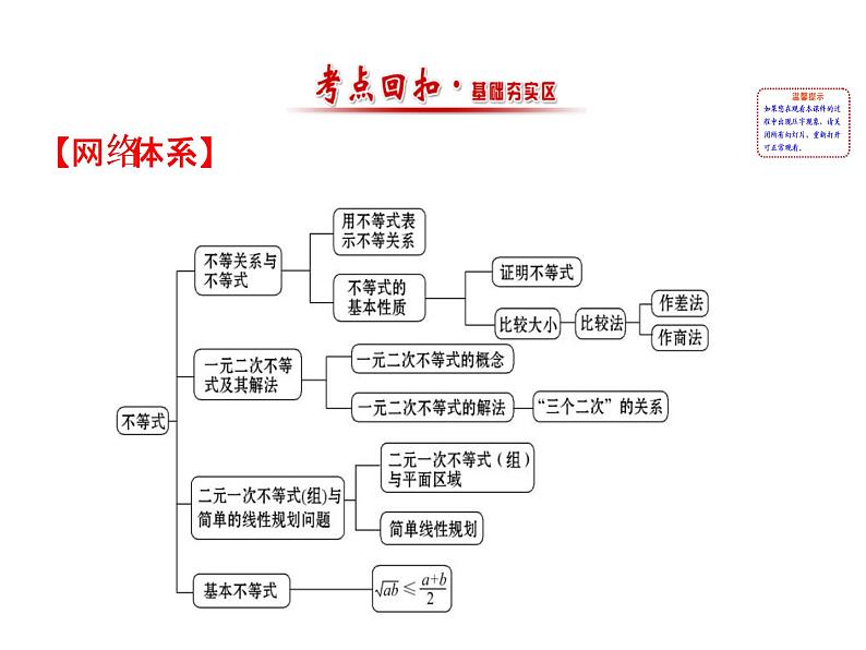 人教版高中数学必修五模块复习课件：第三课 不等式 模块复习课 302