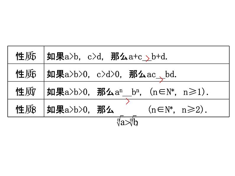 人教版高中数学必修五模块复习课件：第三课 不等式 模块复习课 305