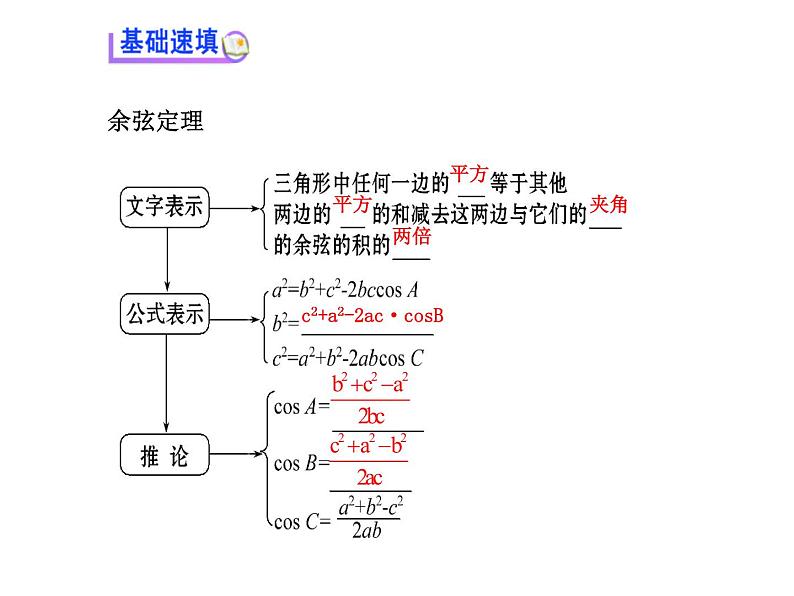 人教版高中数学必修五同课异构课件：1.1.2 余弦定理 探究导学课型03