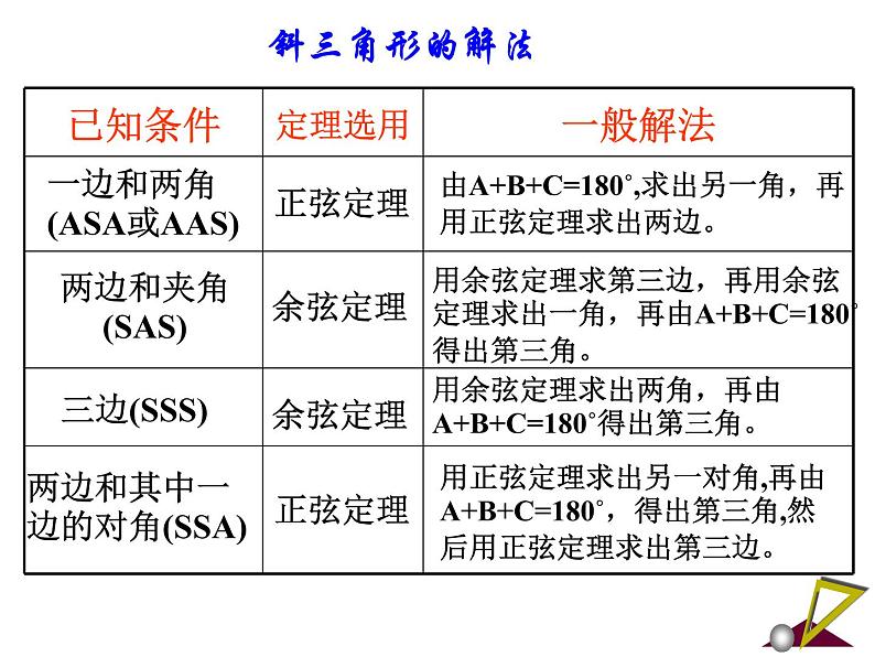 人教版高中数学必修五同课异构课件：1.2　应用举例 第1课时 解三角形的实际应用举例——距离问题 教学能手示范课06