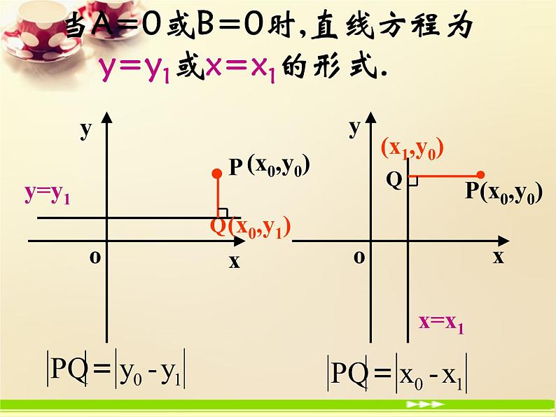 高中数学 3.3.1点到直线的距离课件2 新人教A版必修203