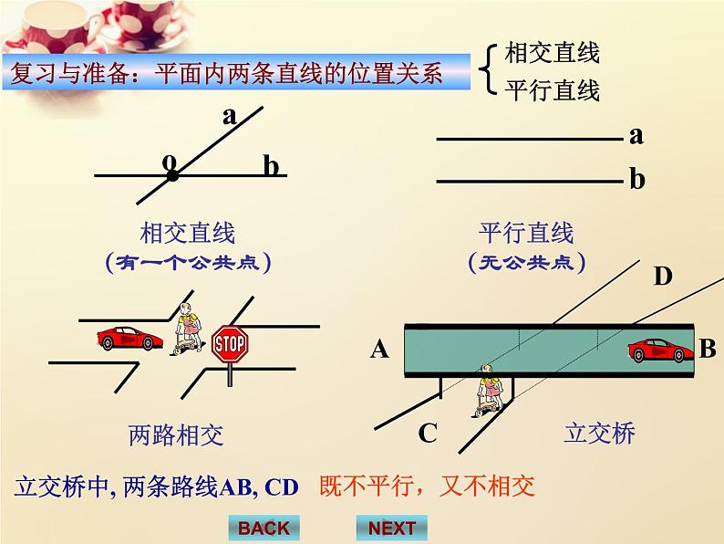 高中数学 2.1.2空间中直线与直线之间的位置关系（第3课时）课件 新人教A版必修202