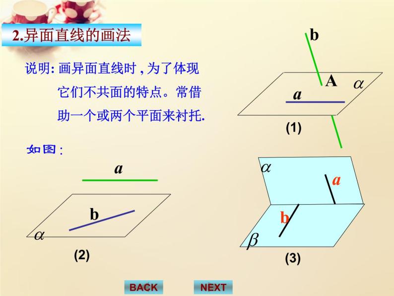 高中数学 2.1.2空间中直线与直线之间的位置关系（第3课时）课件 新人教A版必修207