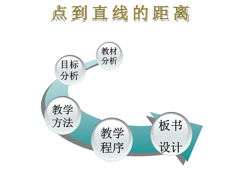 高中数学 3.3.1点到直线的距离课件3 新人教A版必修202