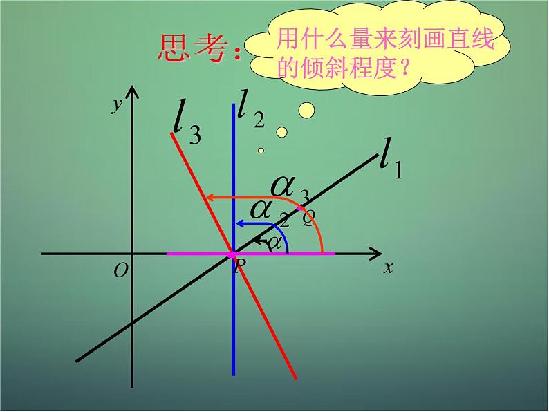 高中数学 3.1直线的倾斜角与斜率课件3 新人教A版必修202