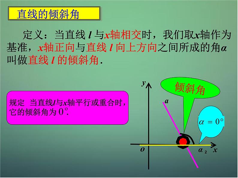 高中数学 3.1直线的倾斜角与斜率课件3 新人教A版必修203