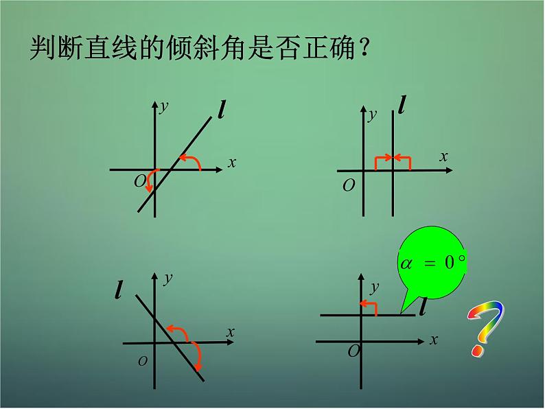 高中数学 3.1直线的倾斜角与斜率课件3 新人教A版必修204