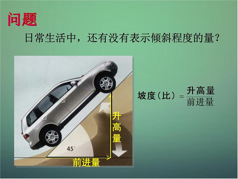高中数学 3.1直线的倾斜角与斜率课件3 新人教A版必修207