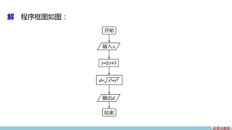 高中数学（人教版A版必修三）配套课件：1.1.2  程序框图与算法的基本逻辑结构第1课时08