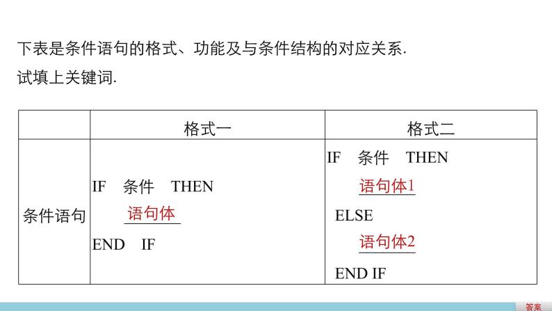 高中数学（人教版A版必修三）配套课件：1.2.2条件语句04