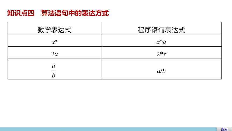 高中数学（人教版A版必修三）配套课件：1.2.1输入语句、输出语句和赋值语句第6页