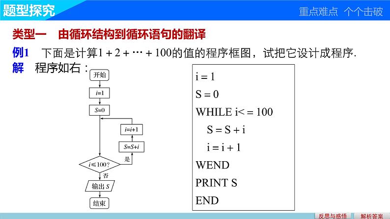 高中数学（人教版A版必修三）配套课件：1.2.3循环语句06