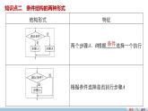 高中数学（人教版A版必修三）配套课件：1.1.2  程序框图与算法的基本逻辑结构 第2课时