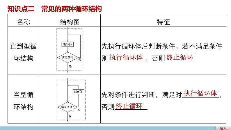 高中数学（人教版A版必修三）配套课件：1.1.2  程序框图与算法的基本逻辑结构第3课时第4页