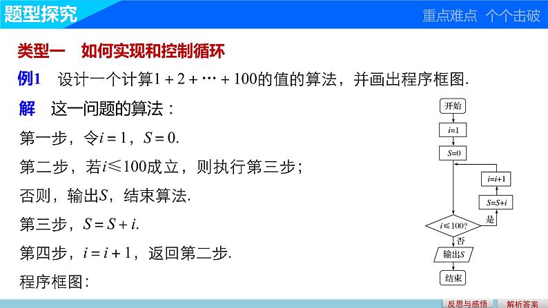 高中数学（人教版A版必修三）配套课件：1.1.2  程序框图与算法的基本逻辑结构第3课时第6页