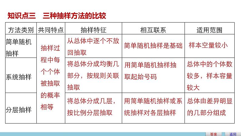 高中数学（人教版A版必修三）配套课件：2.1.3分层抽样第6页