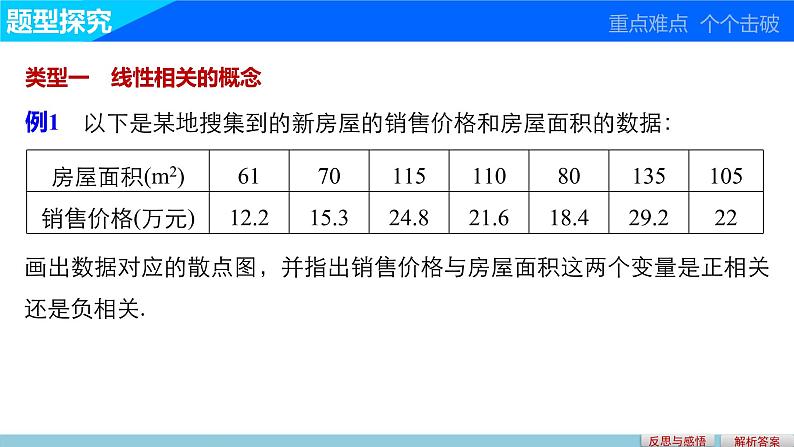 高中数学（人教版A版必修三）配套课件：2.3.2变量间的相关关系（二）06