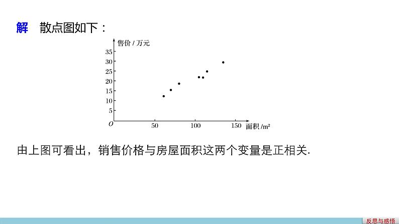高中数学（人教版A版必修三）配套课件：2.3.2变量间的相关关系（二）07