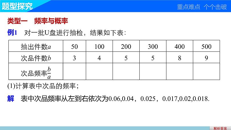 高中数学（人教版A版必修三）配套课件：第三章  章末复习课06
