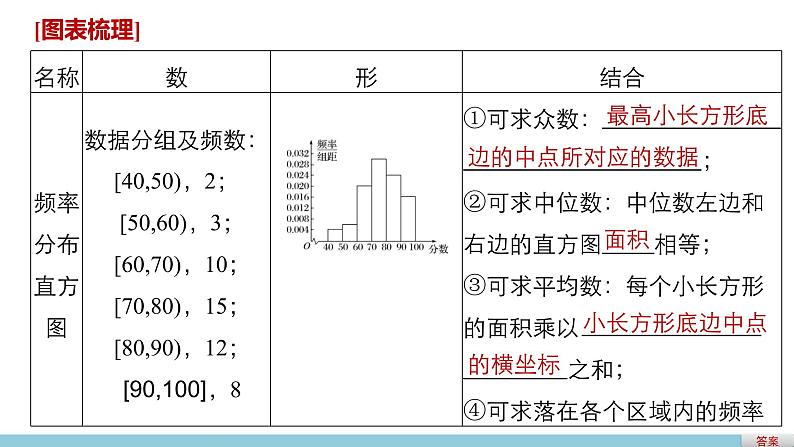 高中数学（人教版A版必修三）配套课件：第二章  章末复习课04