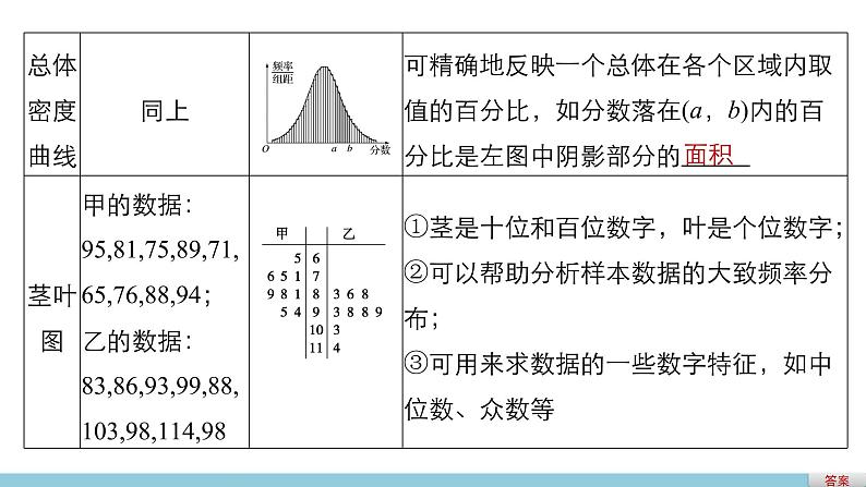 高中数学（人教版A版必修三）配套课件：第二章  章末复习课05