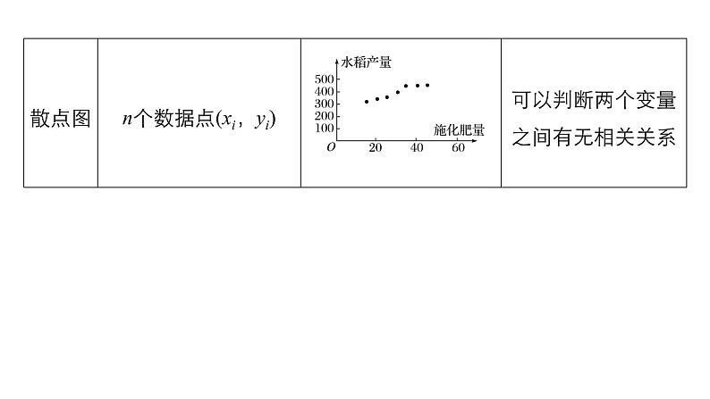 高中数学（人教版A版必修三）配套课件：第二章  章末复习课06