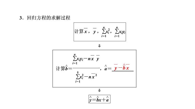 高一数学人教A版必修三同步课件：第二章 统计2.3第7页