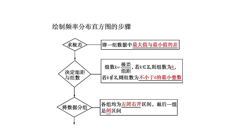 高一数学人教A版必修三同步课件：第二章 统计2.2.105