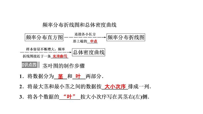高一数学人教A版必修三同步课件：第二章 统计2.2.107
