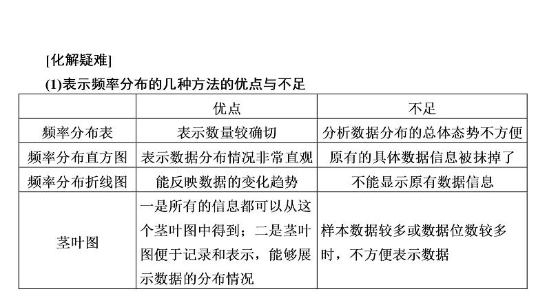 高一数学人教A版必修三同步课件：第二章 统计2.2.108