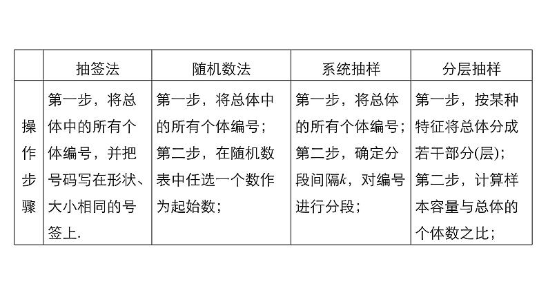 高中数学（人教版A版必修三）配套课件：第二章  习题课05