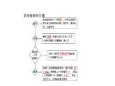 高一数学人教A版必修三同步课件：第二章 统计2.1.2