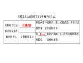 高一数学人教A版必修三同步课件：第三章 概率3.3.2