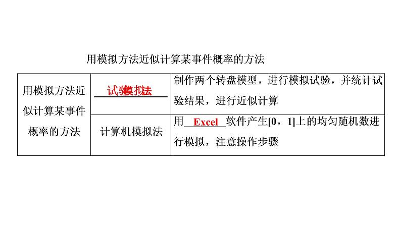 高一数学人教A版必修三同步课件：第三章 概率3.3.205