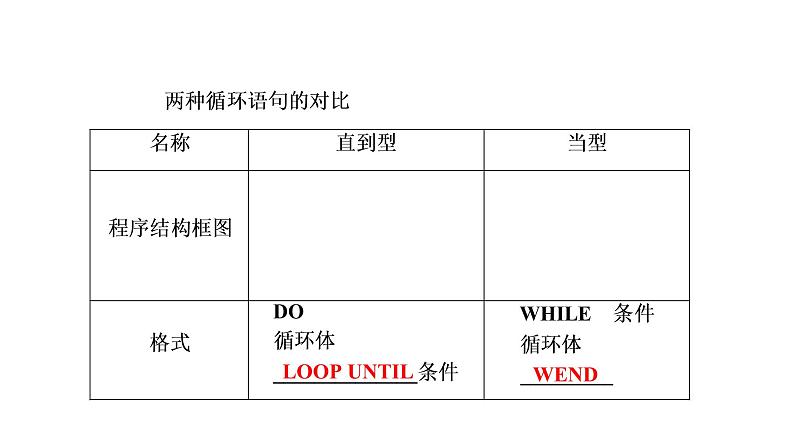 高一数学人教A版必修三同步课件：第一章  1.2.3循环语句课件（共48张PPT）05