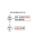 高一数学人教A版必修三同步课件：第一章 1.1.2程序框图和算法的逻辑结构（二）