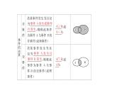 高一数学人教A版必修三同步课件：第三章 概率3.1.3