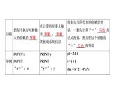 高一数学人教A版必修三同步课件：第一章 1.2.1输入、输出、赋值语句课件（共28张PPT）