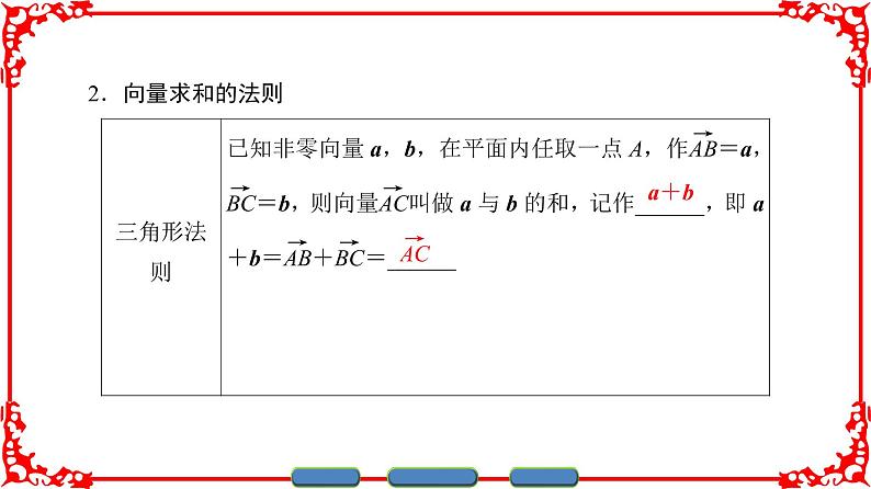高中数学人教A版（课件）必修四 第二章 平面向量 2.2.104