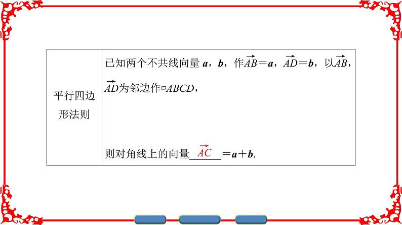 高中数学人教A版（课件）必修四 第二章 平面向量 2.2.105