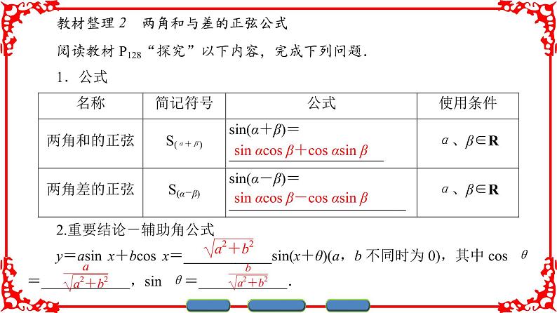 高中数学人教A版（课件）必修四 第三章 三角恒等变换 3.1.205