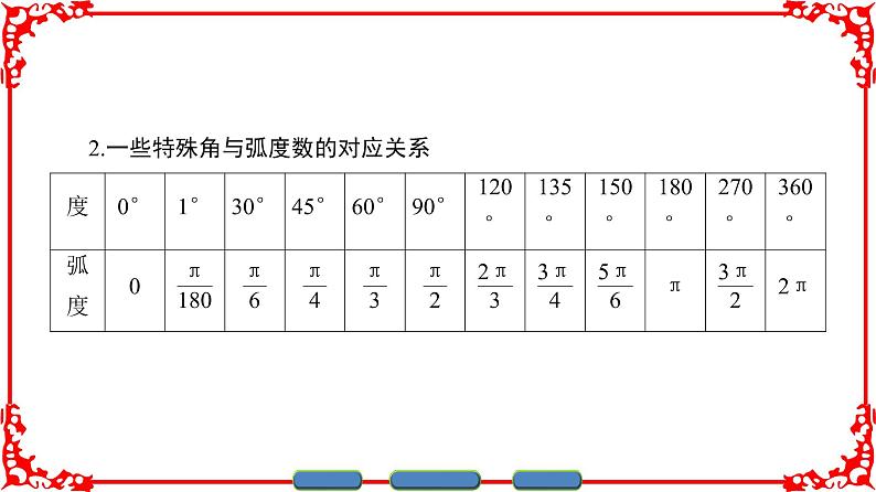 高中数学人教A版（课件）必修四 第一章 三角函数 1.1.2第7页