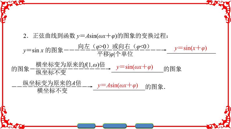 高中数学人教A版（课件）必修四 第一章 三角函数 1.508