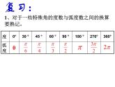 广东地区广东实验中学附属天河学校高一年级必修4课件1.2.1任意角的三角函数课件（共16 张PPT）