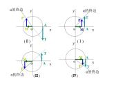 广东地区广东实验中学附属天河学校高一年级必修4课件任意角的三角函数课件（共15张PPT）