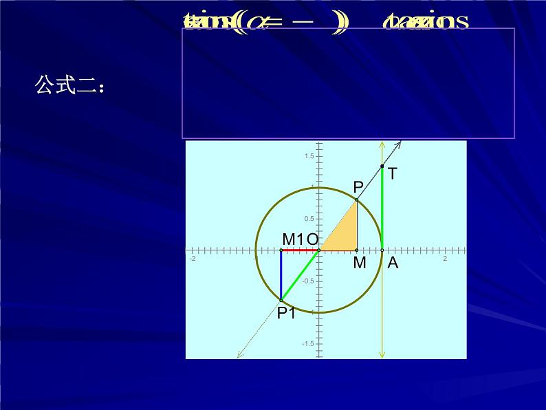 三角函数的诱导公式（一） 课件05