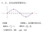 正弦、余弦函数的性质1 课件